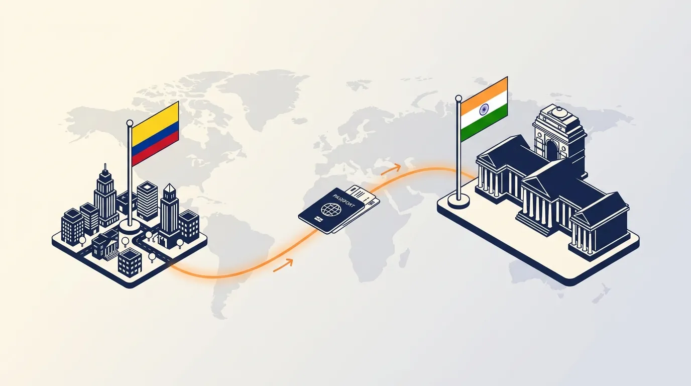 Company Registration in India from Colombia: Process, Cost and Timeline (2026)